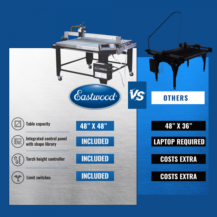 Eastwood Versa-Cut 40 CNC Plasma Table Features vs Competitor