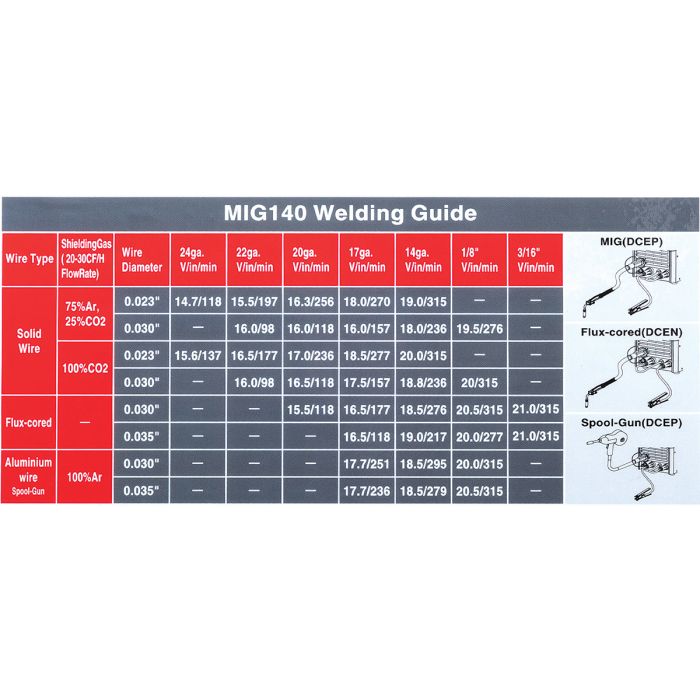 Eastwood MIG 140 Welding Guide