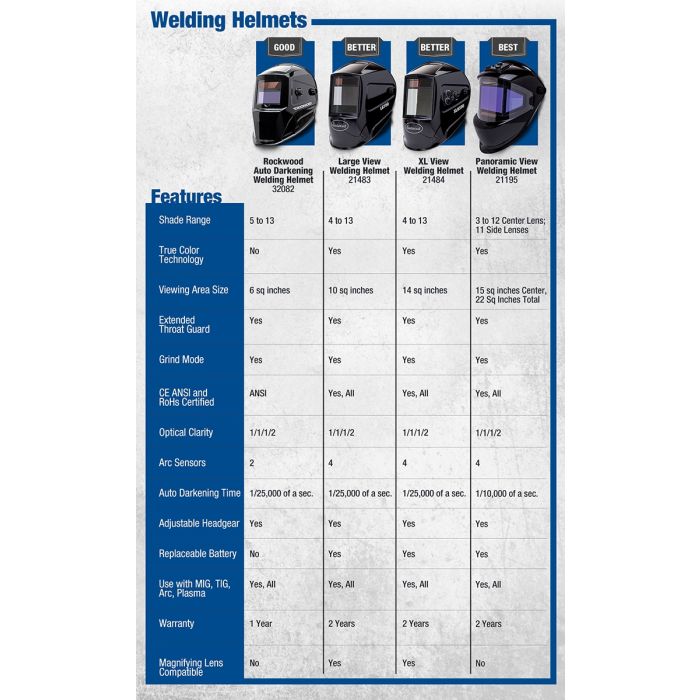 Black Eastwood Large View Auto Darkening Welding Helmet - L6700 Comparison Data Sheet